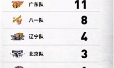 星空体育在线登录-2023-24赛季CBA联赛赛程揭晓，顶尖球队将上演激烈角逐的简单介绍