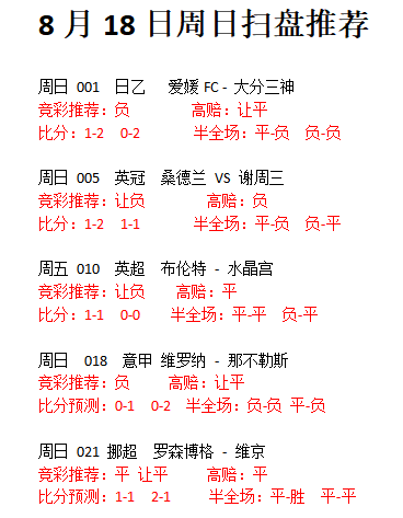法甲冠军之争激烈异常，各队实力对比的简单介绍
