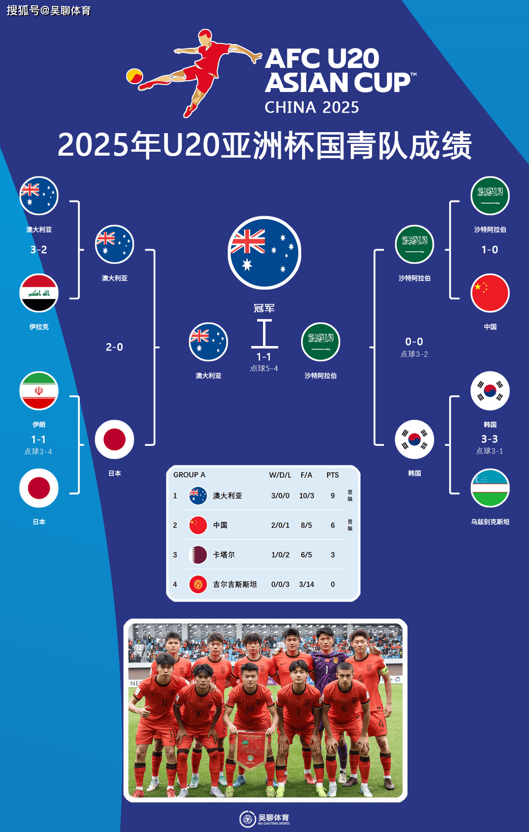 伊朗队获得国际足球比赛亚军