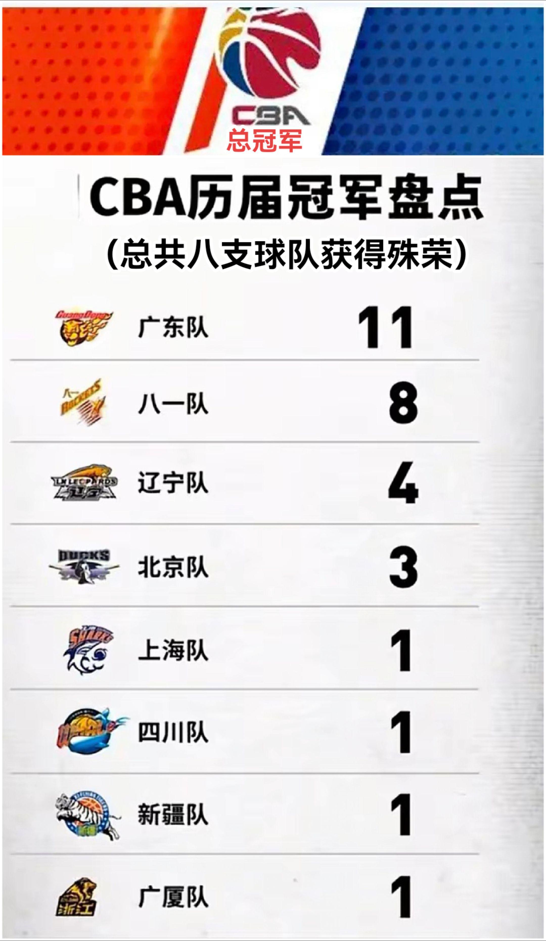 2023-24赛季CBA联赛赛程揭晓,顶尖球队将上演激烈角逐的简单介绍 2023-24赛季CBA联赛赛程揭晓,顶尖球队将上演激烈角逐的简单介绍