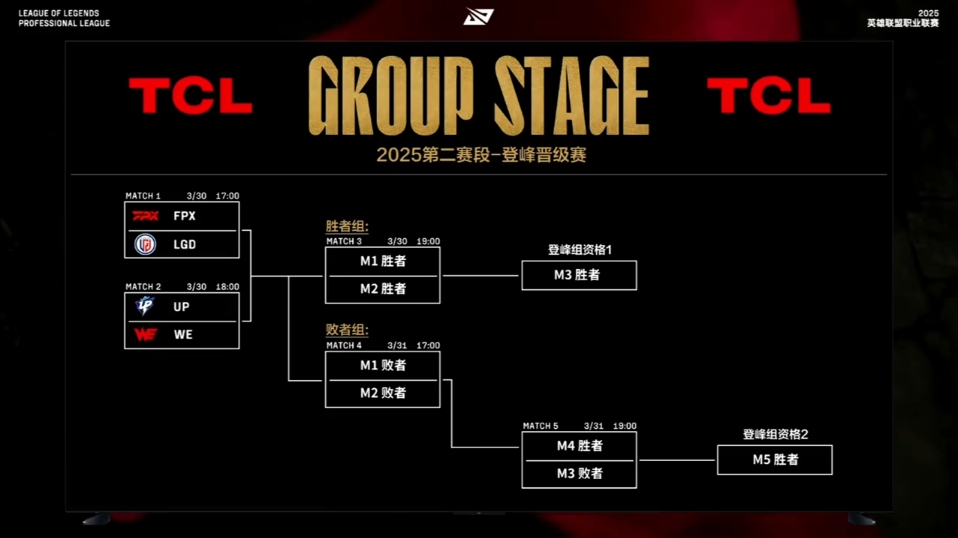 本赛季打出最佳开局,排名一路攀升 本赛季打出最佳开局,排名一路攀升