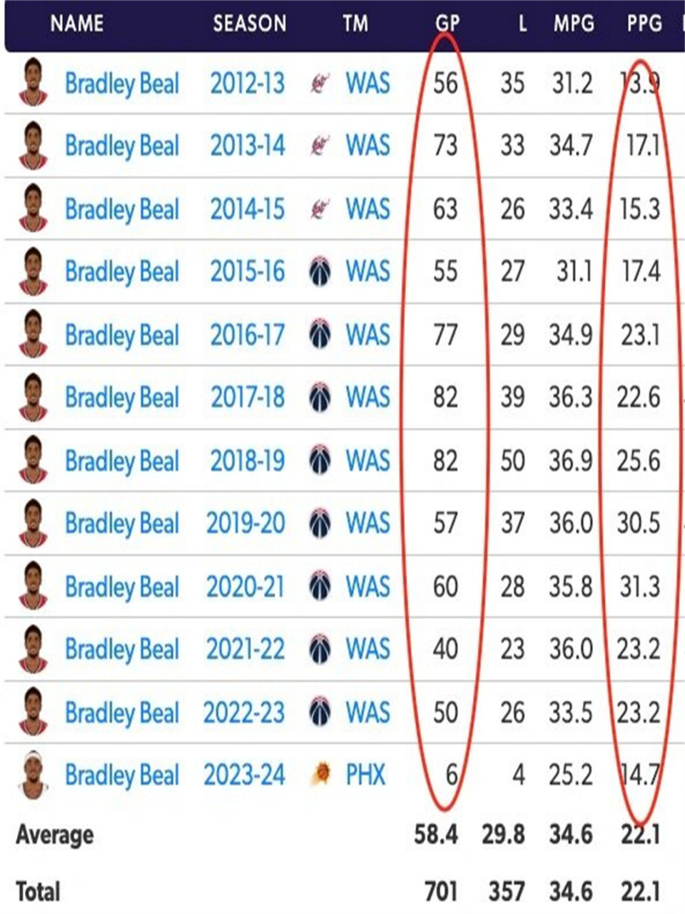 关于篮球巨星因伤夺冠梦或提前结束本赛季的信息