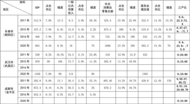 四川队实力对比，取得微弱优势
